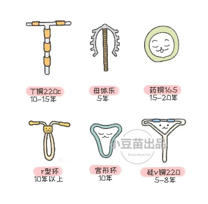 母婴节育器品牌大比拼—选择最适合你的那一款