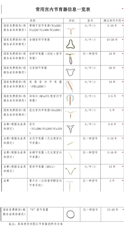 母婴节育器品牌大比拼—选择最适合你的那一款