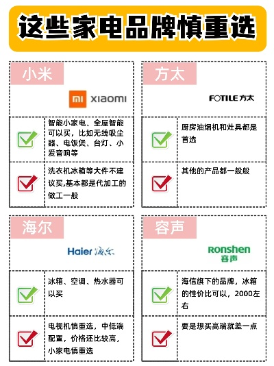 装修小家电品牌大盘点