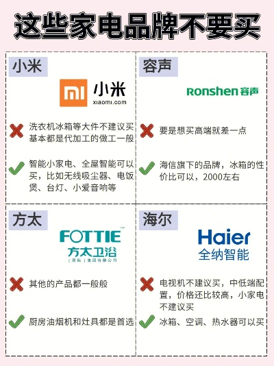 装修小家电品牌大盘点