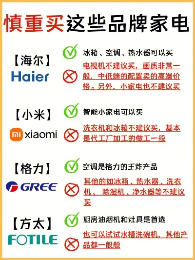 装修小家电品牌大盘点