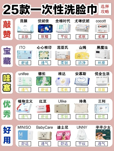 洗脸巾医药品牌推荐