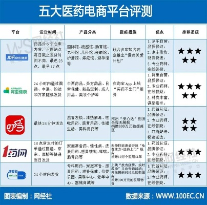 医药品牌推广哪家便宜全面分析与案例解析