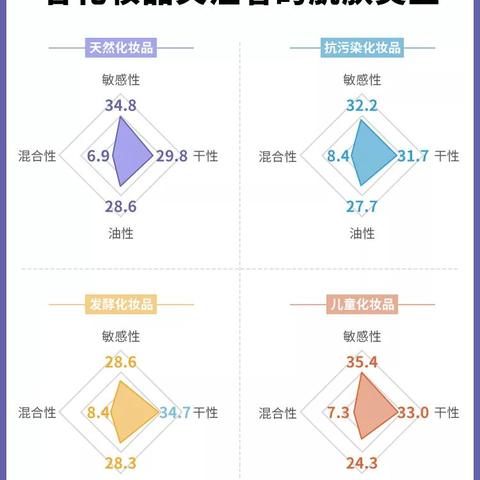 化妆品品牌方公司的成功之道