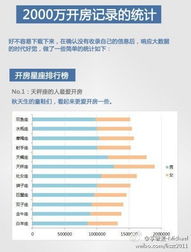 查开房记录网址究竟要多少钱？深入了解背后的真相