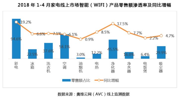 家电自主品牌销售策略