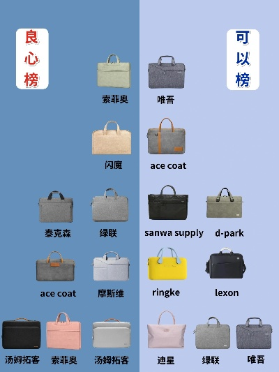 女生电脑包品牌大比拼，哪款是你的菜？