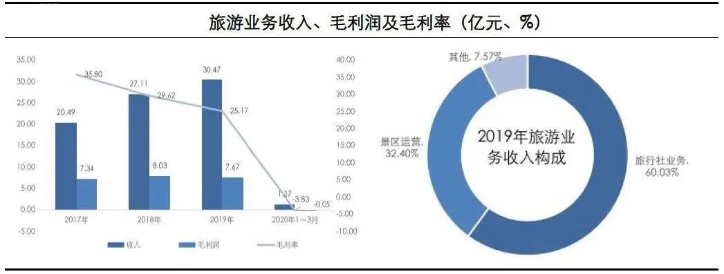 做什么旅游生意赚钱快又稳？从实例看旅游行业的盈利之路