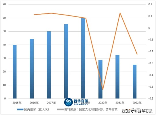 做什么旅游生意赚钱快又稳？从实例看旅游行业的盈利之路