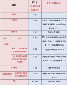 揭秘分期乐提现手续费，帮你算一笔明白账！