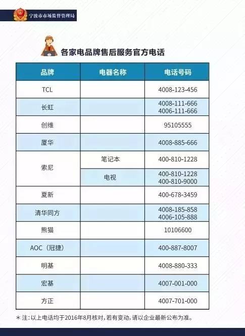 家电修理品牌选择指南