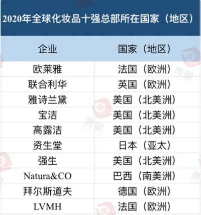 揭秘全球著名化妆品牌