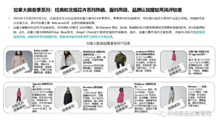 2022年医药品牌连衣裙系列深度解析