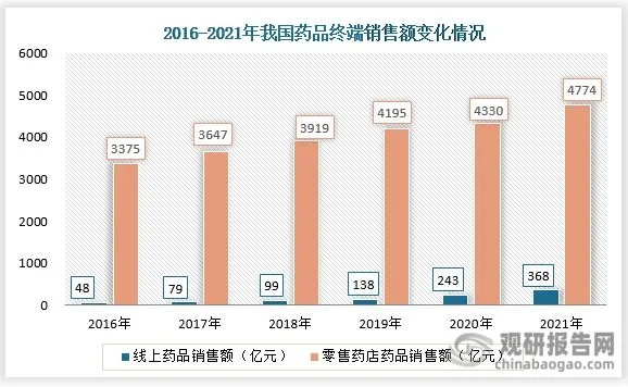 2022年医药品牌连衣裙系列深度解析