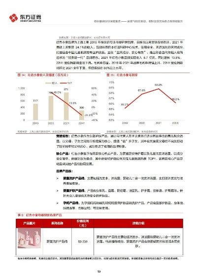 母婴用品与儿童服装品牌市场分析