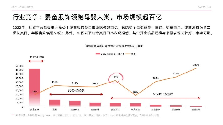 母婴用品与儿童服装品牌市场分析