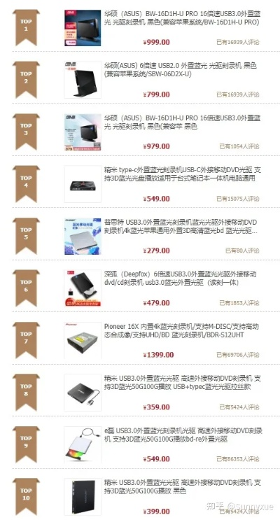 电脑光驱品牌精选，性能、价格与服务全方位对比