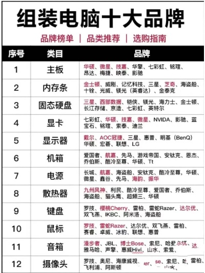 全球电脑机箱品牌盘点—从入门到高端的全方位探索