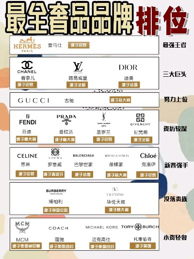 化妆品品牌段位排名，从入门到高端的全面解析
