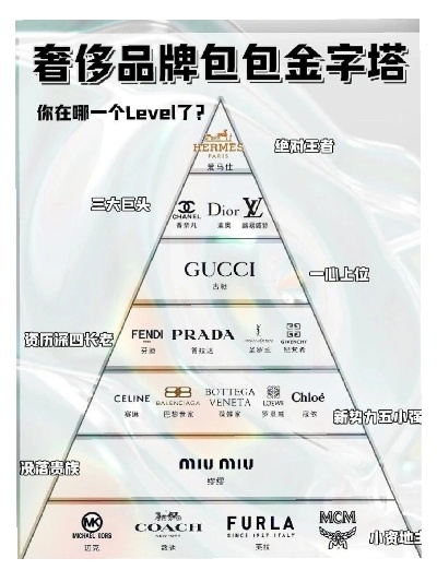 化妆品品牌段位排名，从入门到高端的全面解析