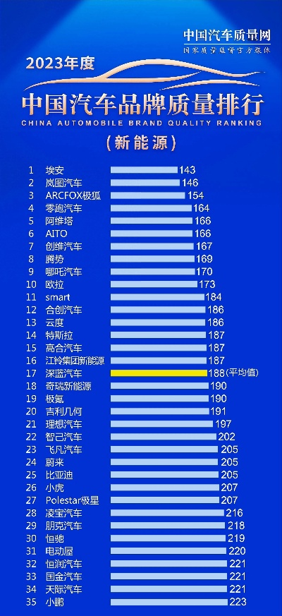 汽车品牌排名大比拼