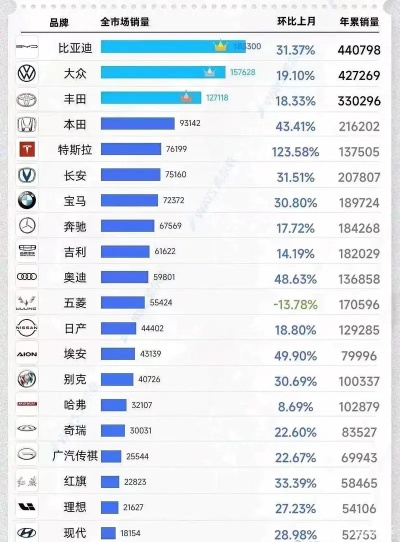 汽车品牌排名大比拼