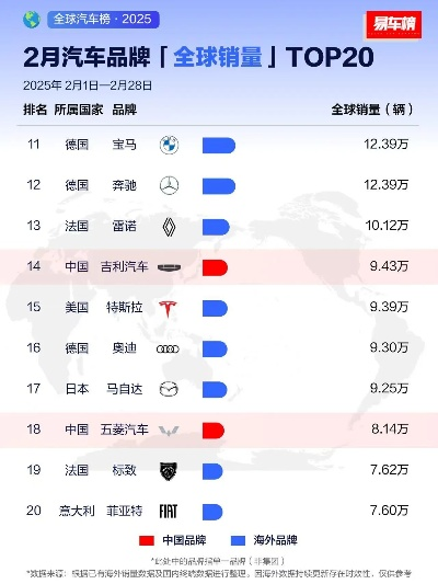 汽车品牌排名大比拼