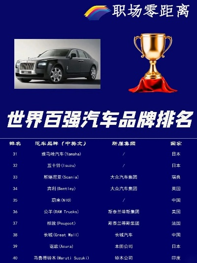 汽车品牌排名大比拼
