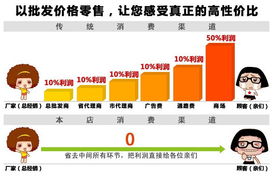 户外品牌尾货批发的商机与策略