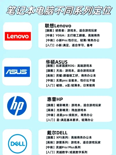 电脑科技品牌大盘点