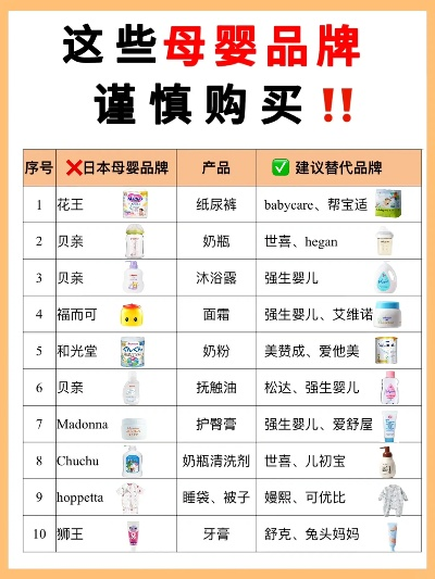 日本代购母婴化妆品品牌全攻略