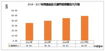 母婴店品牌销量排行，哪些产品最受冷落？