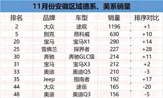 母婴店品牌销量排行，哪些产品最受冷落？