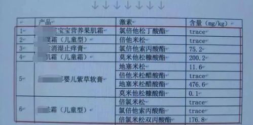 母婴店品牌销量排行，哪些产品最受冷落？