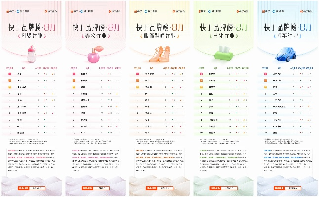 快手母婴品牌销量排行榜一览