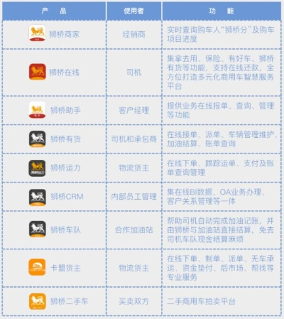 围绕商用车做什么赚钱，深度解析与实战案例