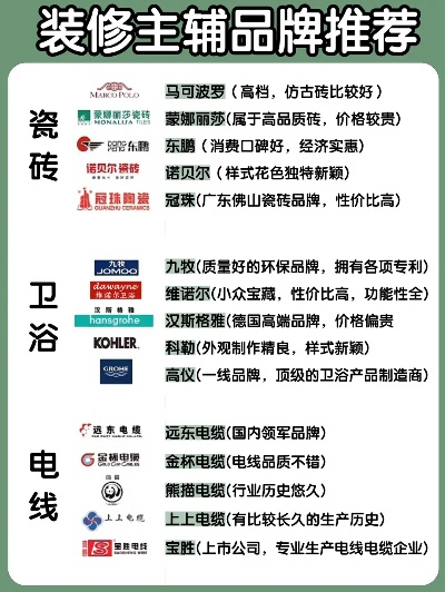 工地装修必备品牌推荐