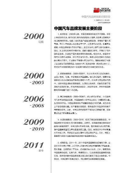 中国汽车品牌的崛起之路