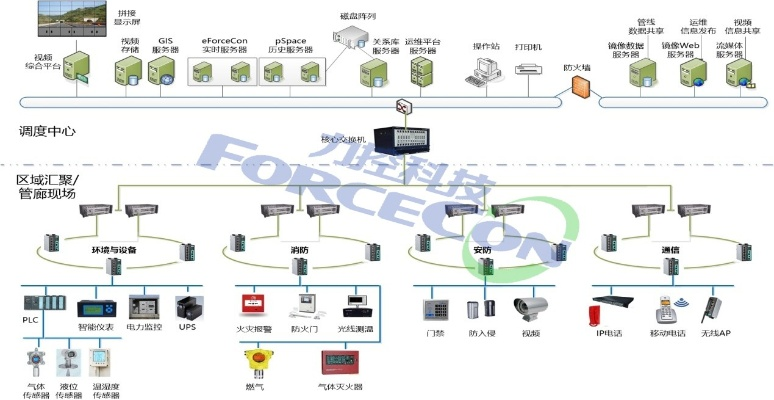 智慧管廊一体化运行，打造高效、智能的城市生命线