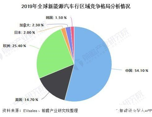 全球汽车品牌竞争格局