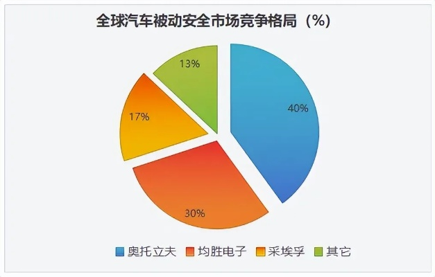 全球汽车品牌竞争格局