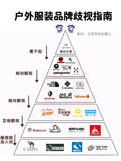 户外登山服品牌全解析