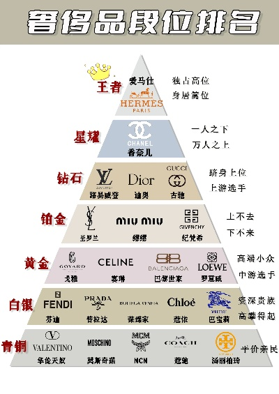 化妆品品牌档次排行全解析
