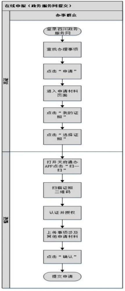 羊小咩便荔卡套出库流程解析，速度揭秘与案例分享