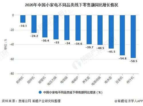 烧烤小家电市场现状与发展趋势