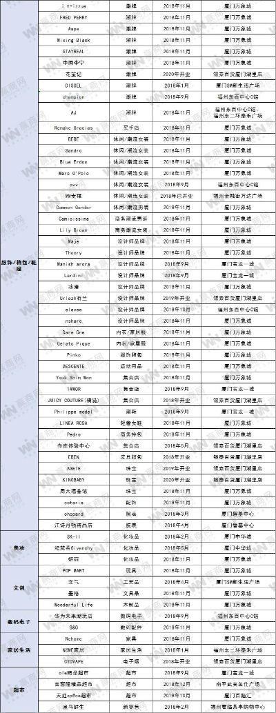 福建连锁创业餐饮品牌概览