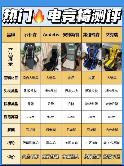 电脑椅品牌大比拼，知乎上的热门选择与用户心声