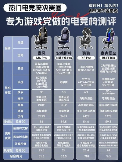 电脑椅品牌大比拼，知乎上的热门选择与用户心声