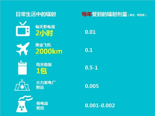 揭秘家用辐射最高的家电品牌