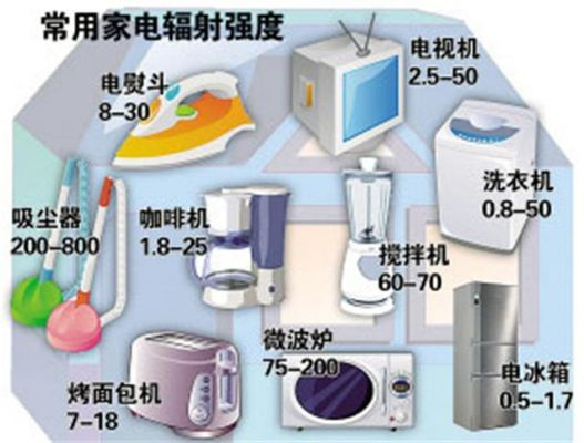 揭秘家用辐射最高的家电品牌